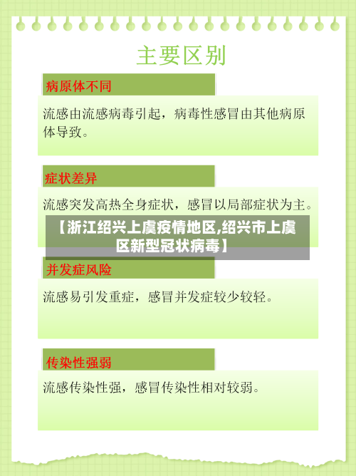 【浙江绍兴上虞疫情地区,绍兴市上虞区新型冠状病毒】-第1张图片