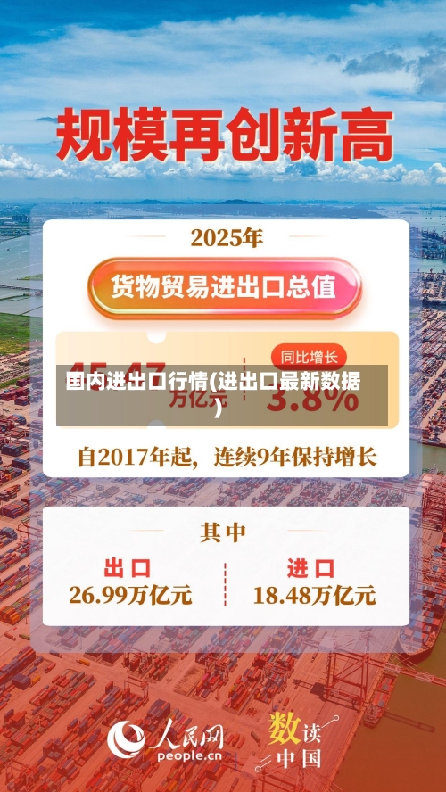国内进出口行情(进出口最新数据)-第1张图片