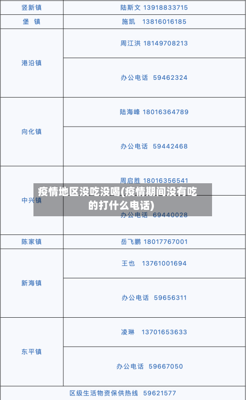 疫情地区没吃没喝(疫情期间没有吃的打什么电话)-第1张图片