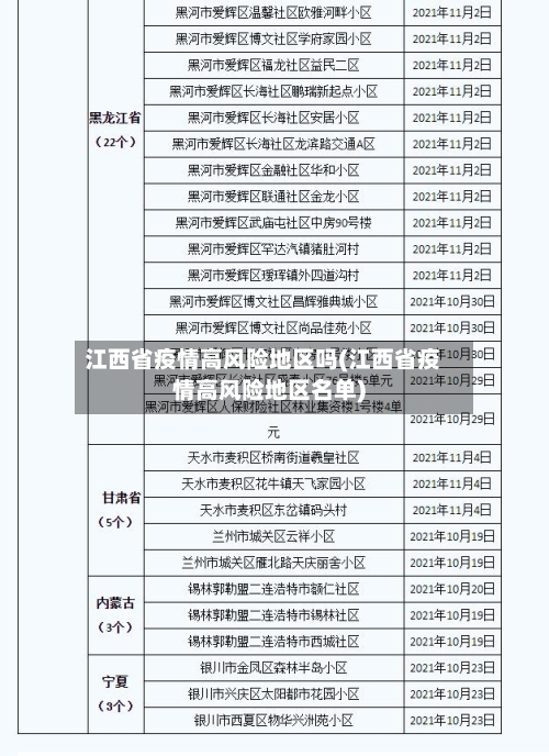 江西省疫情高风险地区吗(江西省疫情高风险地区名单)-第1张图片