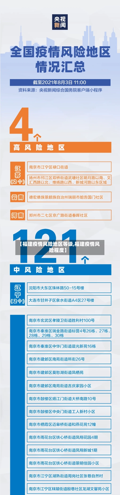 【福建疫情风险地区等级,福建疫情风险程度】-第1张图片