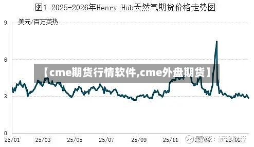 【cme期货行情软件,cme外盘期货】-第1张图片