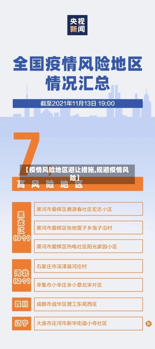 【疫情风险地区避让措施,规避疫情风险】-第1张图片