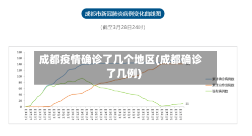 成都疫情确诊了几个地区(成都确诊了几例)-第1张图片
