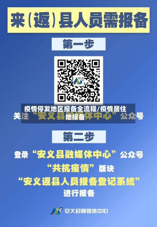 疫情停发地区报备全流程/疫情居住地报备-第1张图片