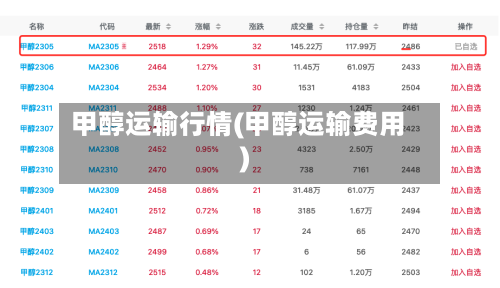 甲醇运输行情(甲醇运输费用)-第1张图片