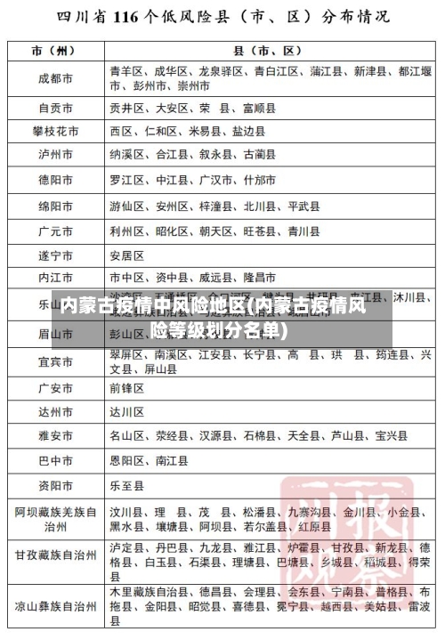 内蒙古疫情中风险地区(内蒙古疫情风险等级划分名单)-第1张图片