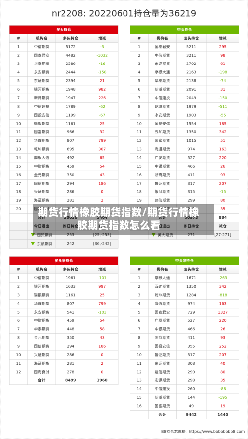 期货行情橡胶期货指数/期货行情橡胶期货指数怎么看-第1张图片