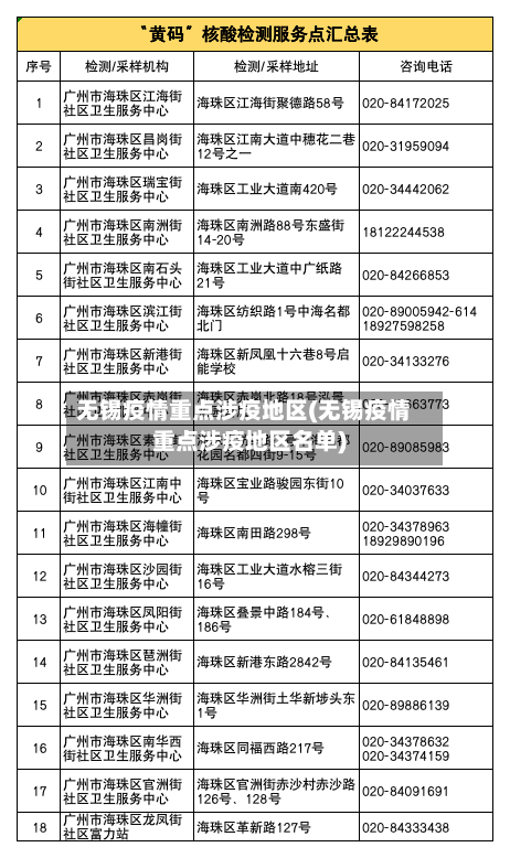 无锡疫情重点涉疫地区(无锡疫情重点涉疫地区名单)-第1张图片