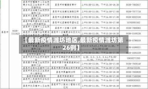 【最新疫情潍坊地区,最新疫情潍坊第26例】-第1张图片