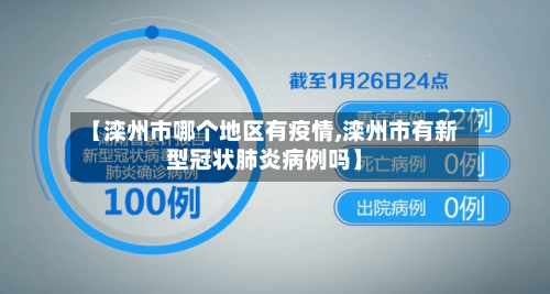 【滦州市哪个地区有疫情,滦州市有新型冠状肺炎病例吗】-第1张图片