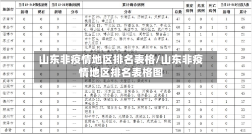 山东非疫情地区排名表格/山东非疫情地区排名表格图-第1张图片
