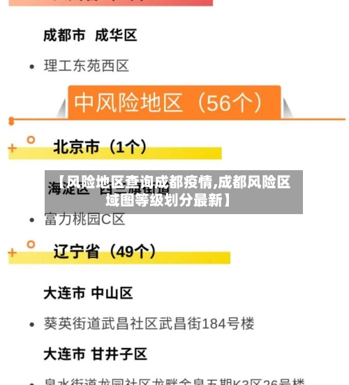 【风险地区查询成都疫情,成都风险区域图等级划分最新】-第1张图片