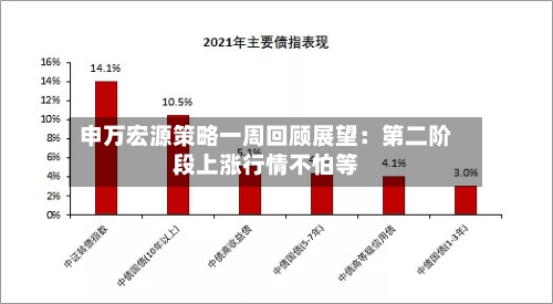 申万宏源策略一周回顾展望：第二阶段上涨行情不怕等-第1张图片