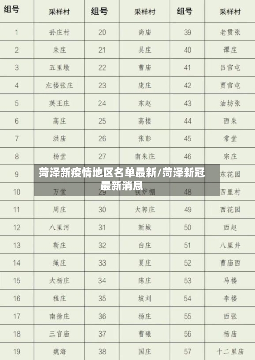 菏泽新疫情地区名单最新/菏泽新冠最新消息-第1张图片