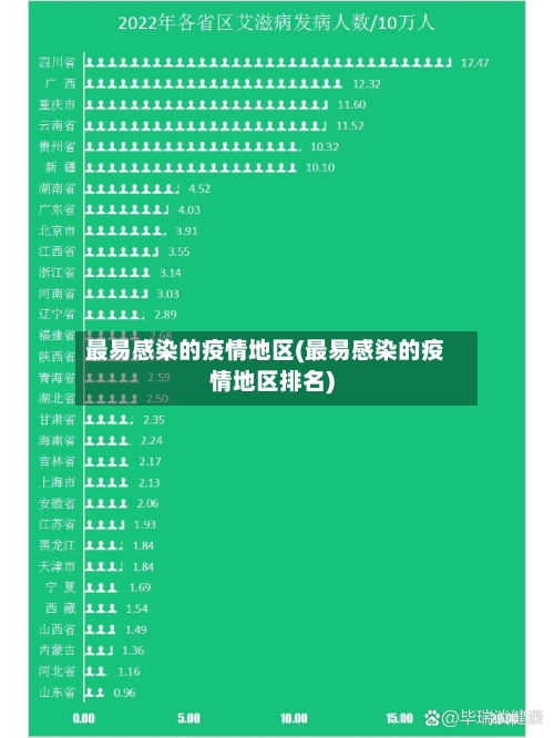 最易感染的疫情地区(最易感染的疫情地区排名)-第1张图片
