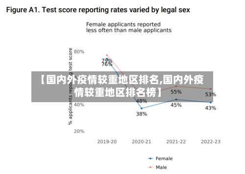 【国内外疫情较重地区排名,国内外疫情较重地区排名榜】-第1张图片