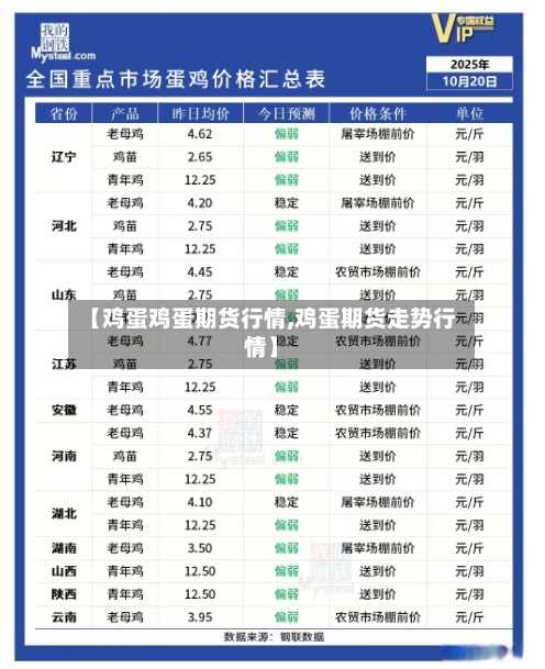 【鸡蛋鸡蛋期货行情,鸡蛋期货走势行情】-第1张图片