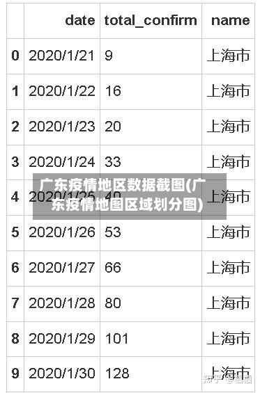 广东疫情地区数据截图(广东疫情地图区域划分图)-第1张图片