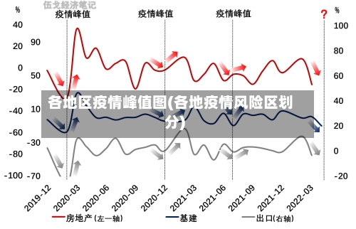 各地区疫情峰值图(各地疫情风险区划分)-第1张图片