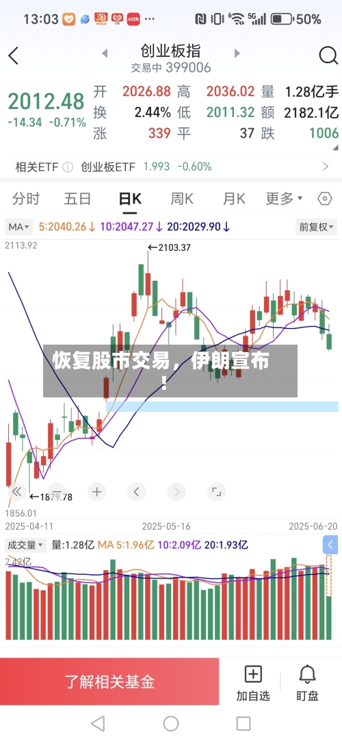 恢复股市交易	，伊朗宣布！-第1张图片