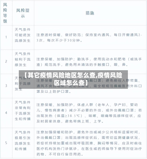 【其它疫情风险地区怎么查,疫情风险区域怎么查】-第1张图片