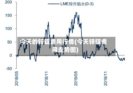 今天的锌锭费用行情(今天锌锭费用走势图)-第1张图片