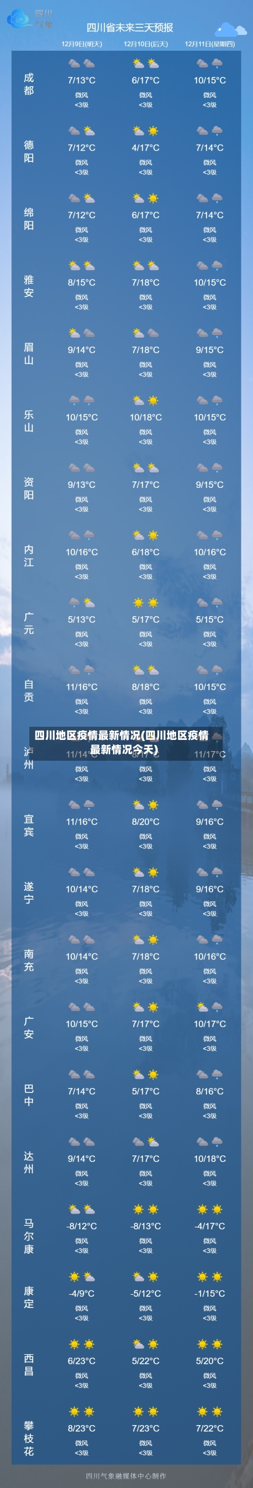 四川地区疫情最新情况(四川地区疫情最新情况今天)-第1张图片