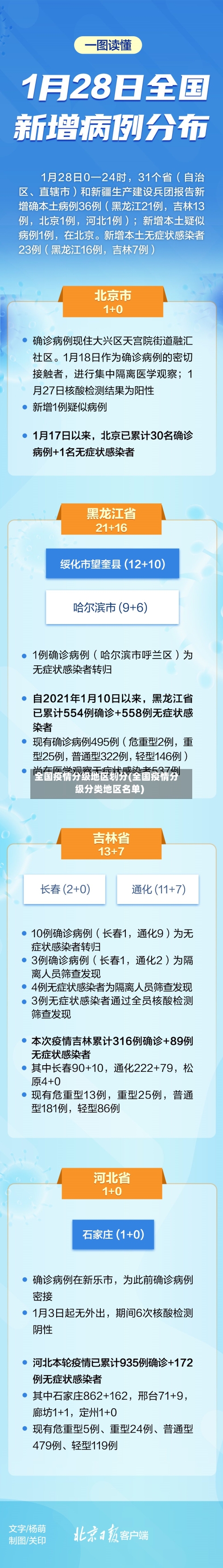 全国疫情分级地区划分(全国疫情分级分类地区名单)-第1张图片