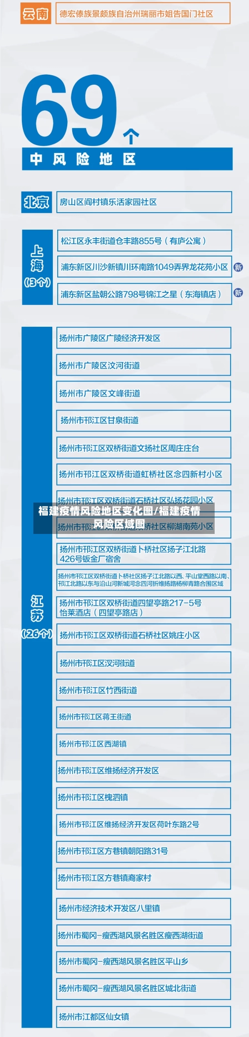 福建疫情风险地区变化图/福建疫情风险区域图-第1张图片