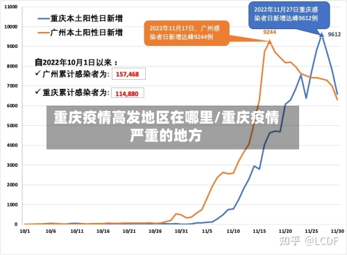 重庆疫情高发地区在哪里/重庆疫情严重的地方-第1张图片