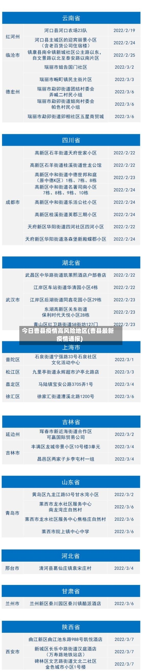 今日曹县疫情高风险地区(曹县最新疫情通报)-第1张图片