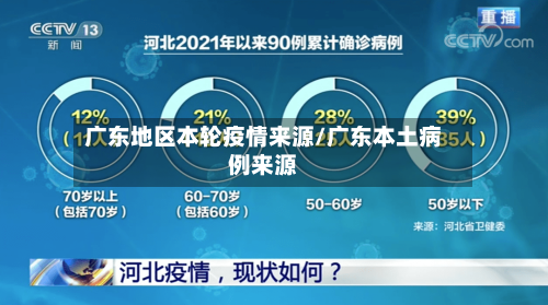 广东地区本轮疫情来源/广东本土病例来源-第1张图片
