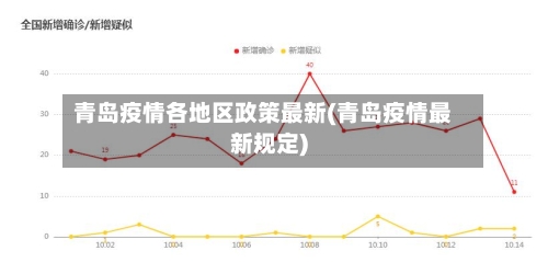 青岛疫情各地区政策最新(青岛疫情最新规定)-第1张图片
