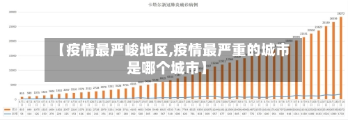 【疫情最严峻地区,疫情最严重的城市是哪个城市】-第1张图片