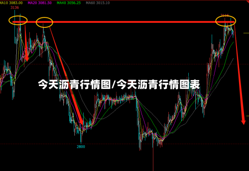 今天沥青行情图/今天沥青行情图表-第1张图片