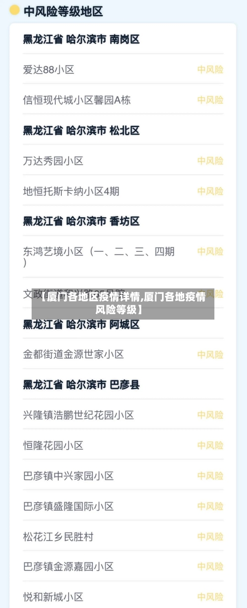 【厦门各地区疫情详情,厦门各地疫情风险等级】-第1张图片