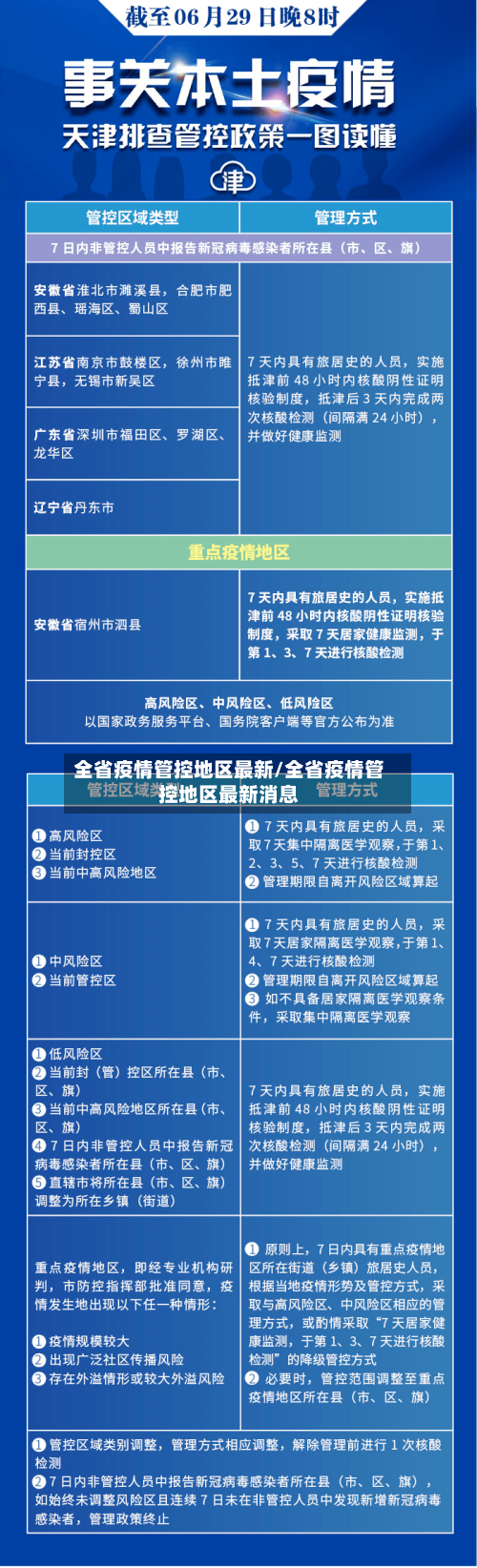 全省疫情管控地区最新/全省疫情管控地区最新消息-第1张图片