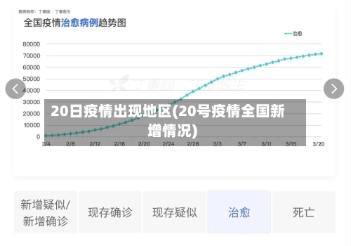 20日疫情出现地区(20号疫情全国新增情况)-第1张图片
