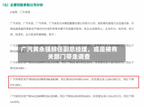 广汽黄永强辞任副总经理	，或是被有关部门带走调查-第1张图片