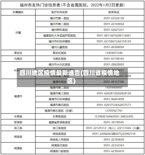 四川地区疫情最新通告(四川省疫情地区)-第1张图片