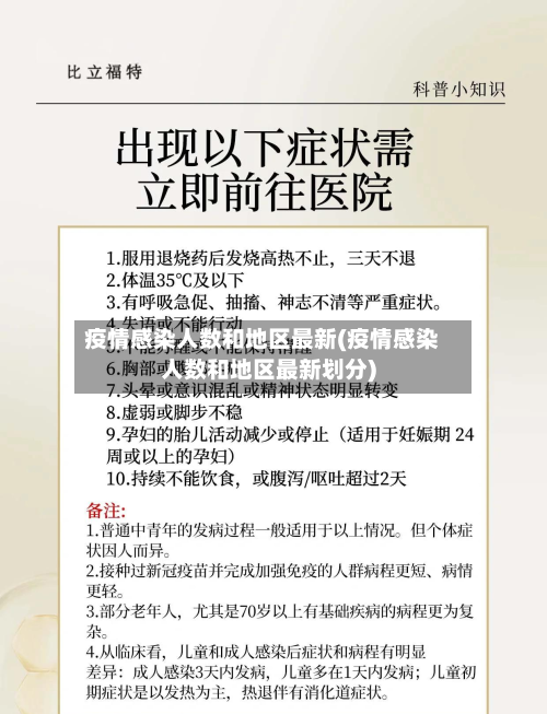 疫情感染人数和地区最新(疫情感染人数和地区最新划分)-第1张图片