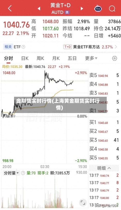 金期货实时行情(上海黄金期货实时行情)-第1张图片
