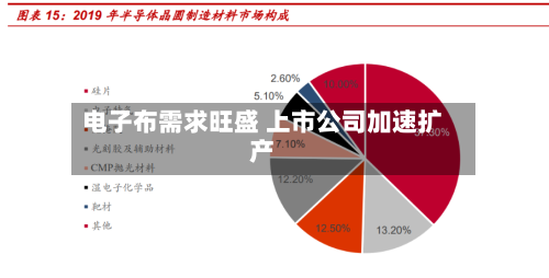 电子布需求旺盛 上市公司加速扩产-第1张图片