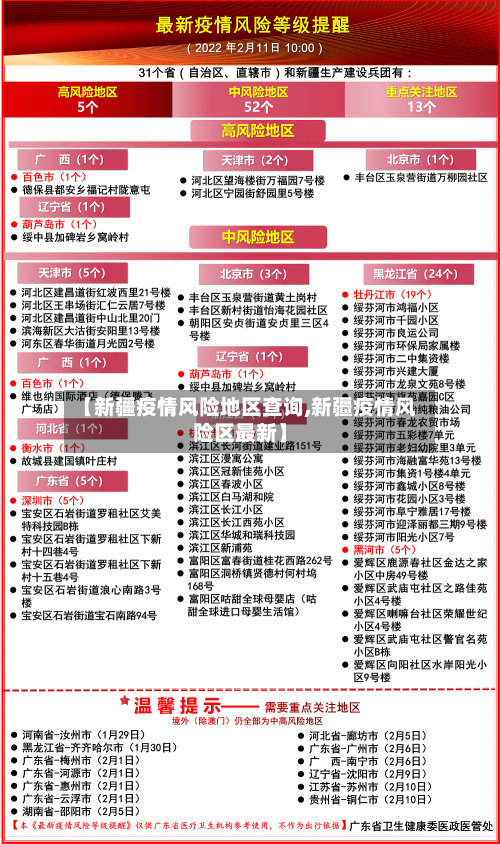 【新疆疫情风险地区查询,新疆疫情风险区最新】-第1张图片