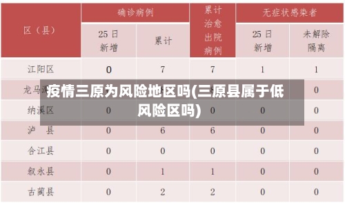 疫情三原为风险地区吗(三原县属于低风险区吗)-第1张图片