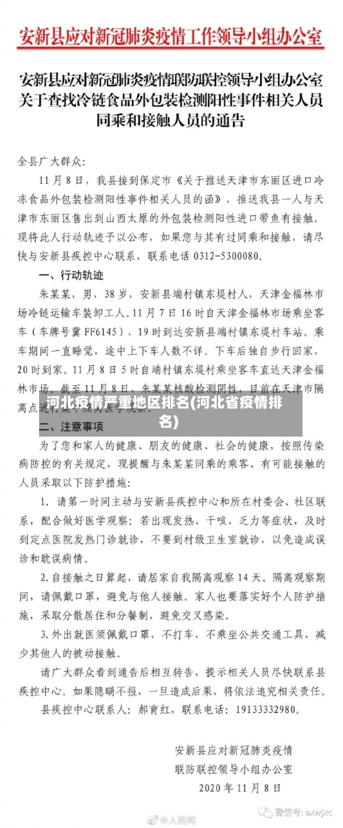 河北疫情严重地区排名(河北省疫情排名)-第1张图片