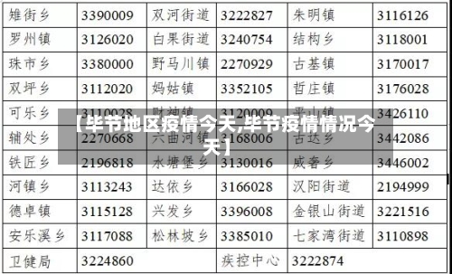 【毕节地区疫情今天,毕节疫情情况今天】-第1张图片