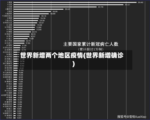 世界新增两个地区疫情(世界新增确诊)-第1张图片