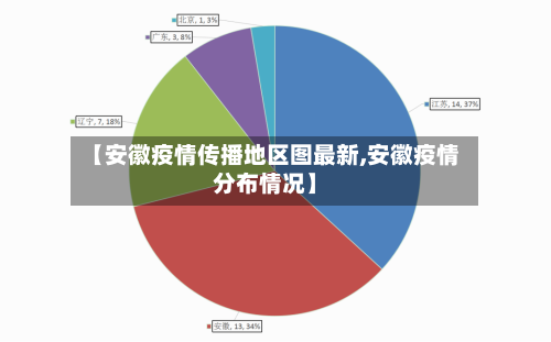 【安徽疫情传播地区图最新,安徽疫情分布情况】-第1张图片